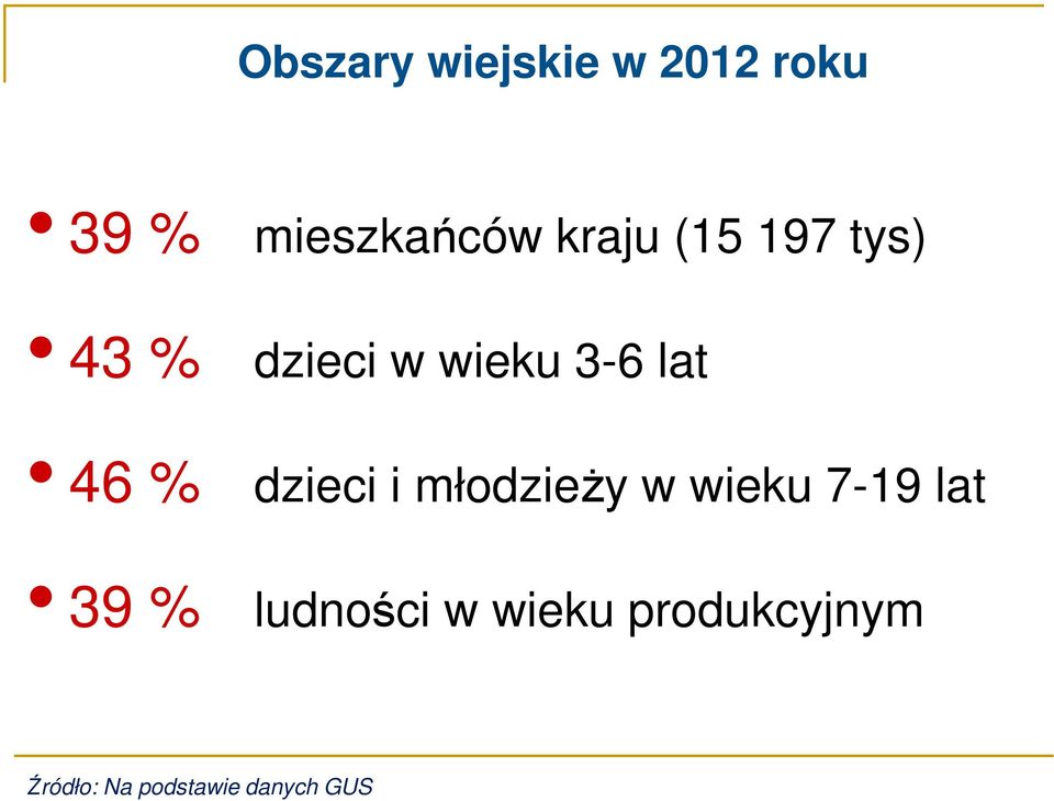 lat dzieci i młodzieży w wieku 7-19 lat ludności