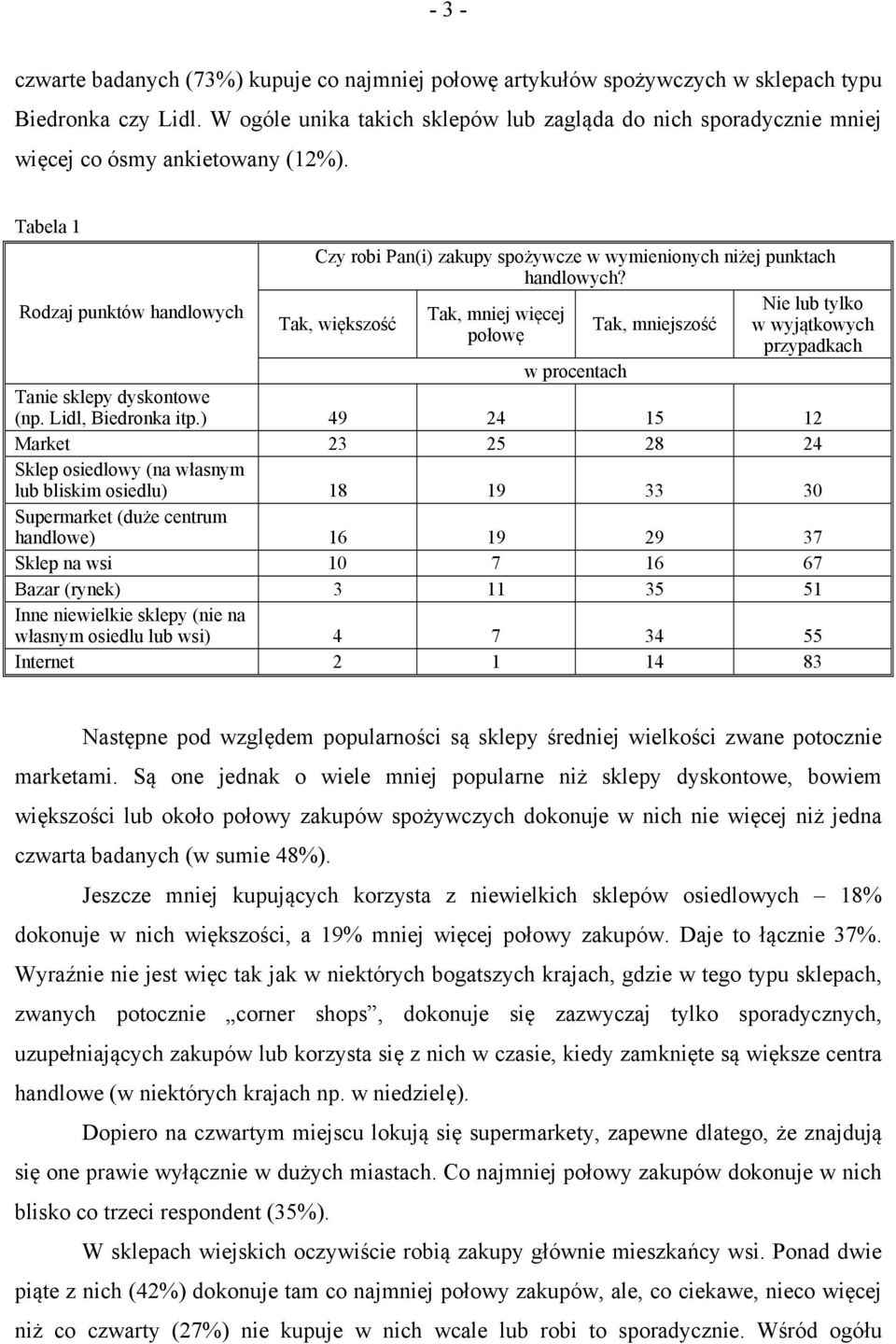 Tabela 1 Rodzaj punktów handlowych Czy robi Pan(i) zakupy spożywcze w wymienionych niżej punktach handlowych?