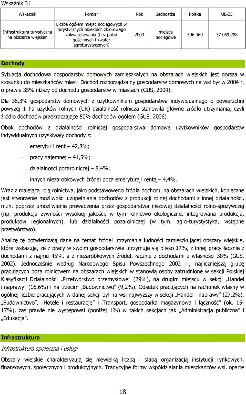 mieszkańców miast. Dochód rozporządzalny gospodarstw domowych na wsi był w 2004 r. o prawie 35% niższy od dochodu gospodarstw w miastach (GUS, 2004).