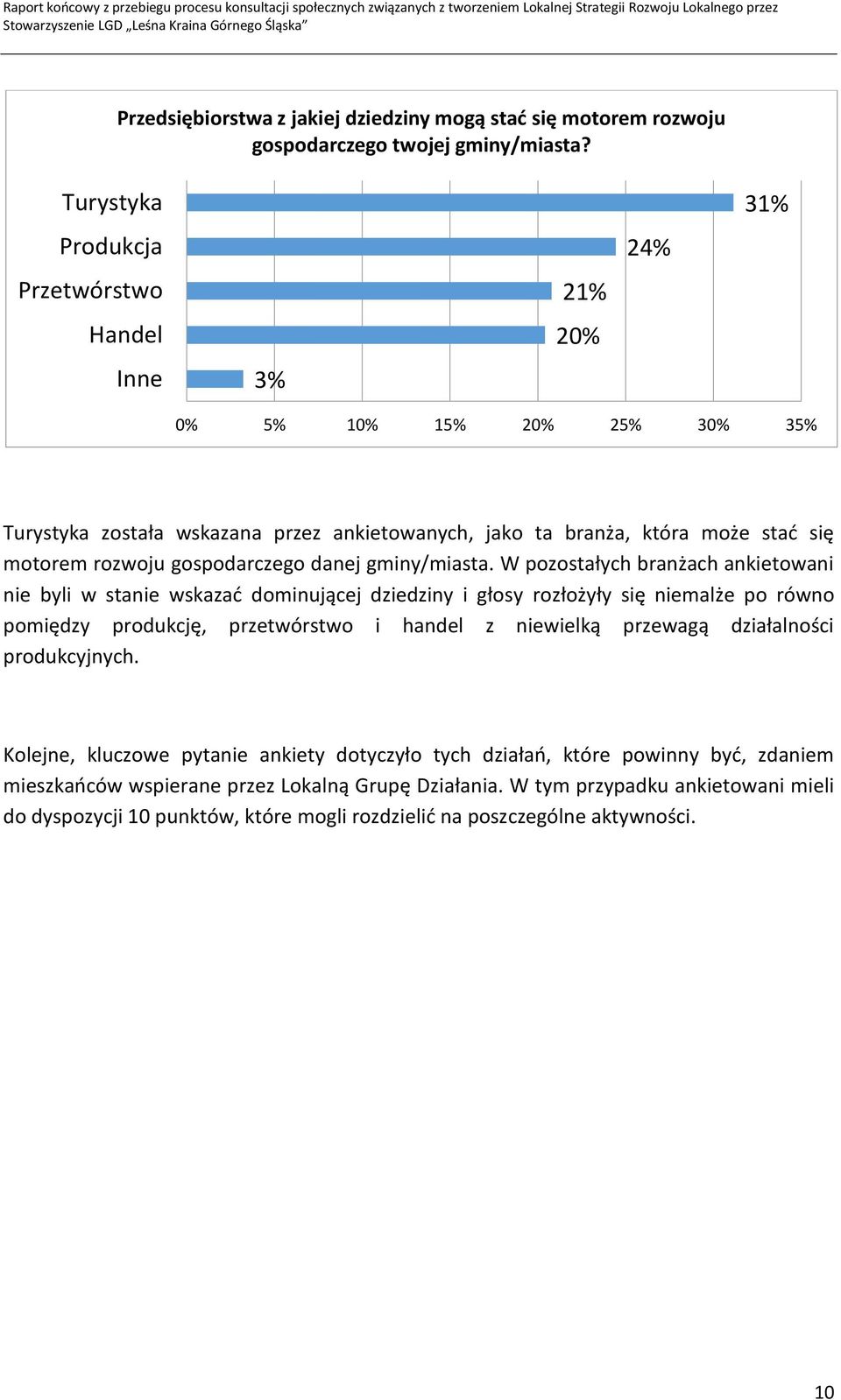 gospodarczego danej gminy/miasta.