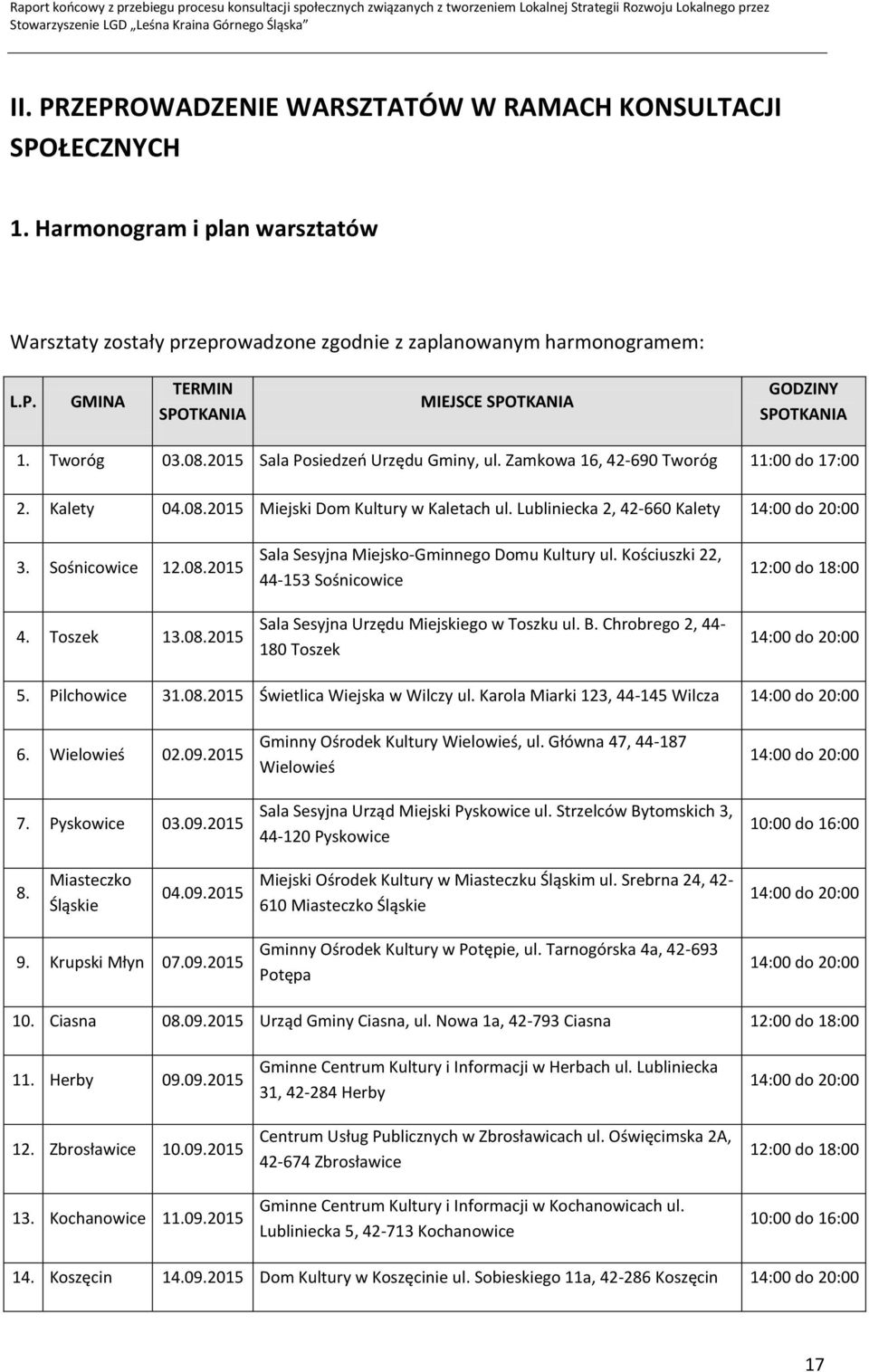 Sośnicowice 12.08.2015 4. Toszek 13.08.2015 Sala Sesyjna Miejsko-Gminnego Domu Kultury ul. Kościuszki 22, 44-153 Sośnicowice Sala Sesyjna Urzędu Miejskiego w Toszku ul. B.