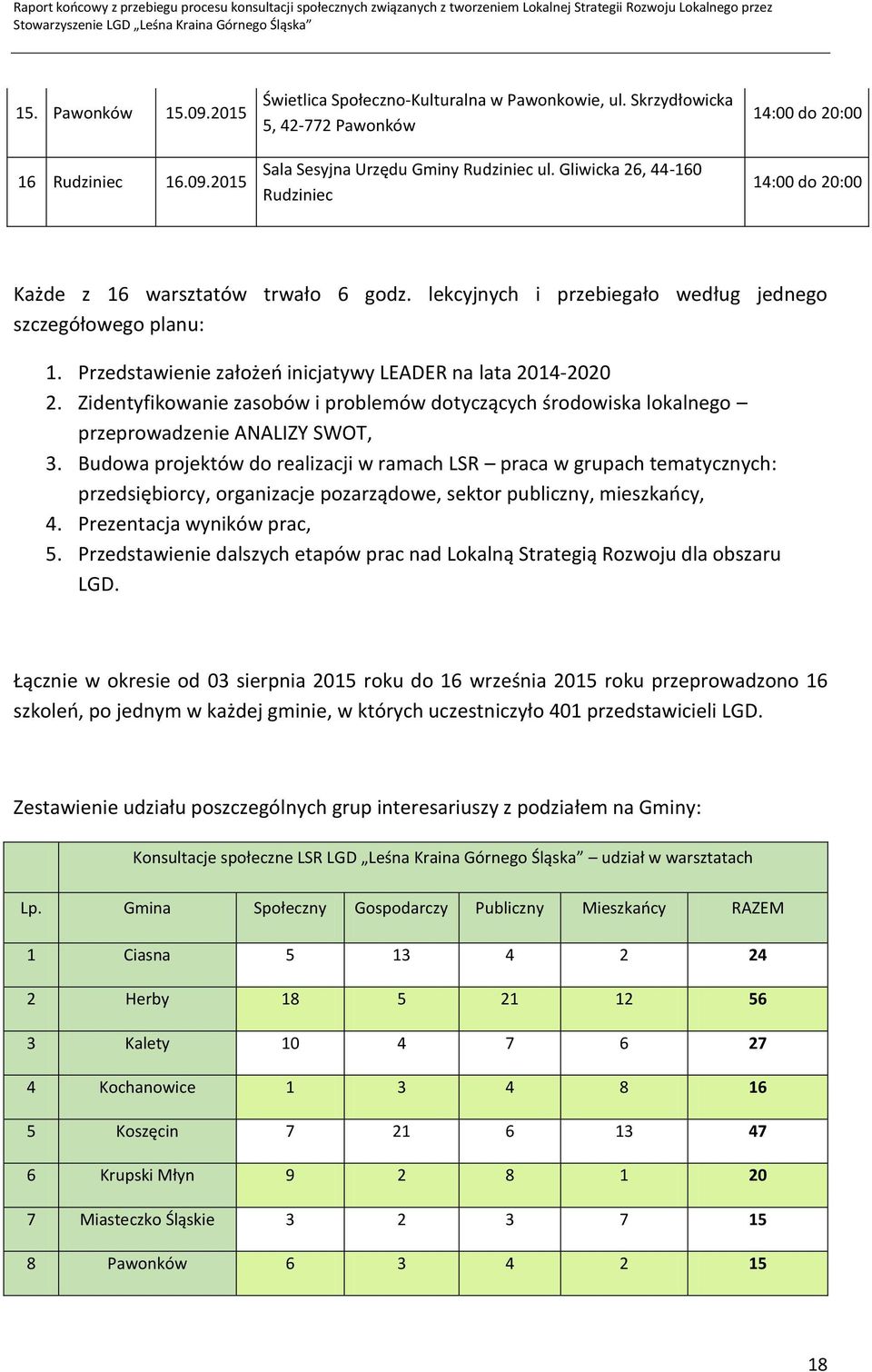 Przedstawienie założeo inicjatywy LEADER na lata 2014-2020 2. Zidentyfikowanie zasobów i problemów dotyczących środowiska lokalnego przeprowadzenie ANALIZY SWOT, 3.