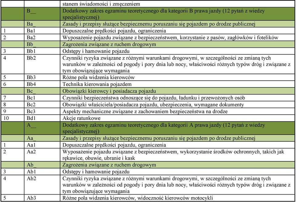 drogowym 3 Bb1 Odstępy i hamowanie pojazdu 4 Bb2 Czynniki ryzyka związane z różnymi warunkami drogowymi, w szczególności ze zmianą tych tym obowiązujące wymagania 5 Bb3 Różne pola widzenia kierowców