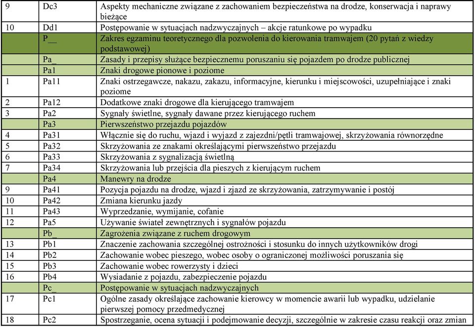 i poziome 1 Pa11 Znaki ostrzegawcze, nakazu, zakazu, informacyjne, kierunku i miejscowości, uzupełniające i znaki poziome 2 Pa12 Dodatkowe znaki drogowe dla kierującego tramwajem 3 Pa2 Sygnały