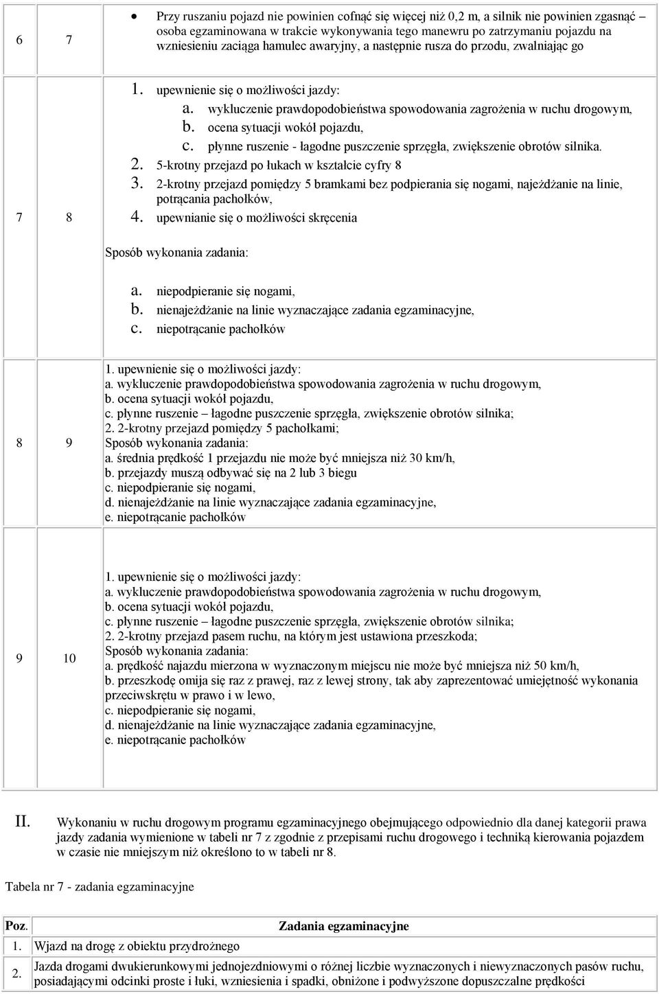 ocena sytuacji wokół pojazdu, c. płynne ruszenie - łagodne puszczenie sprzęgła, zwiększenie obrotów silnika. 2. 5-krotny przejazd po łukach w kształcie cyfry 8 3.