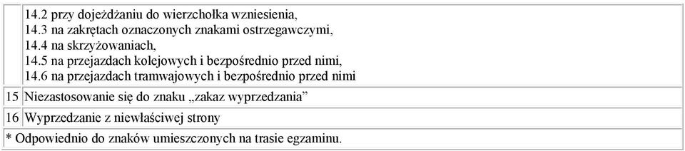 5 na przejazdach kolejowych i bezpośrednio przed nimi, 14.