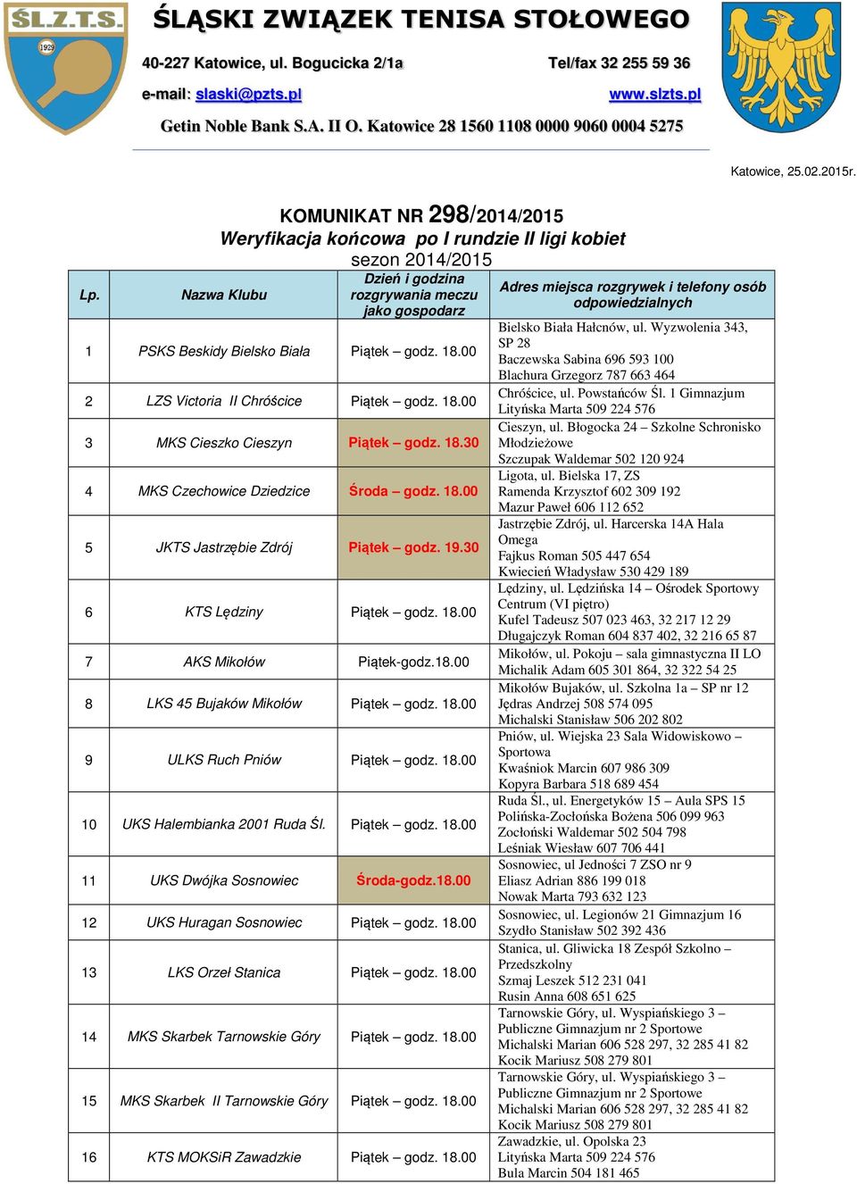 KOMUNIKAT NR 298/2014/2015 Weryfikacja końcowa po I rundzie II ligi kobiet sezon 2014/2015 Nazwa Klubu Dzień i godzina rozgrywania jako gospodarz 1 PSKS Beskidy Bielsko Biała Piątek godz.