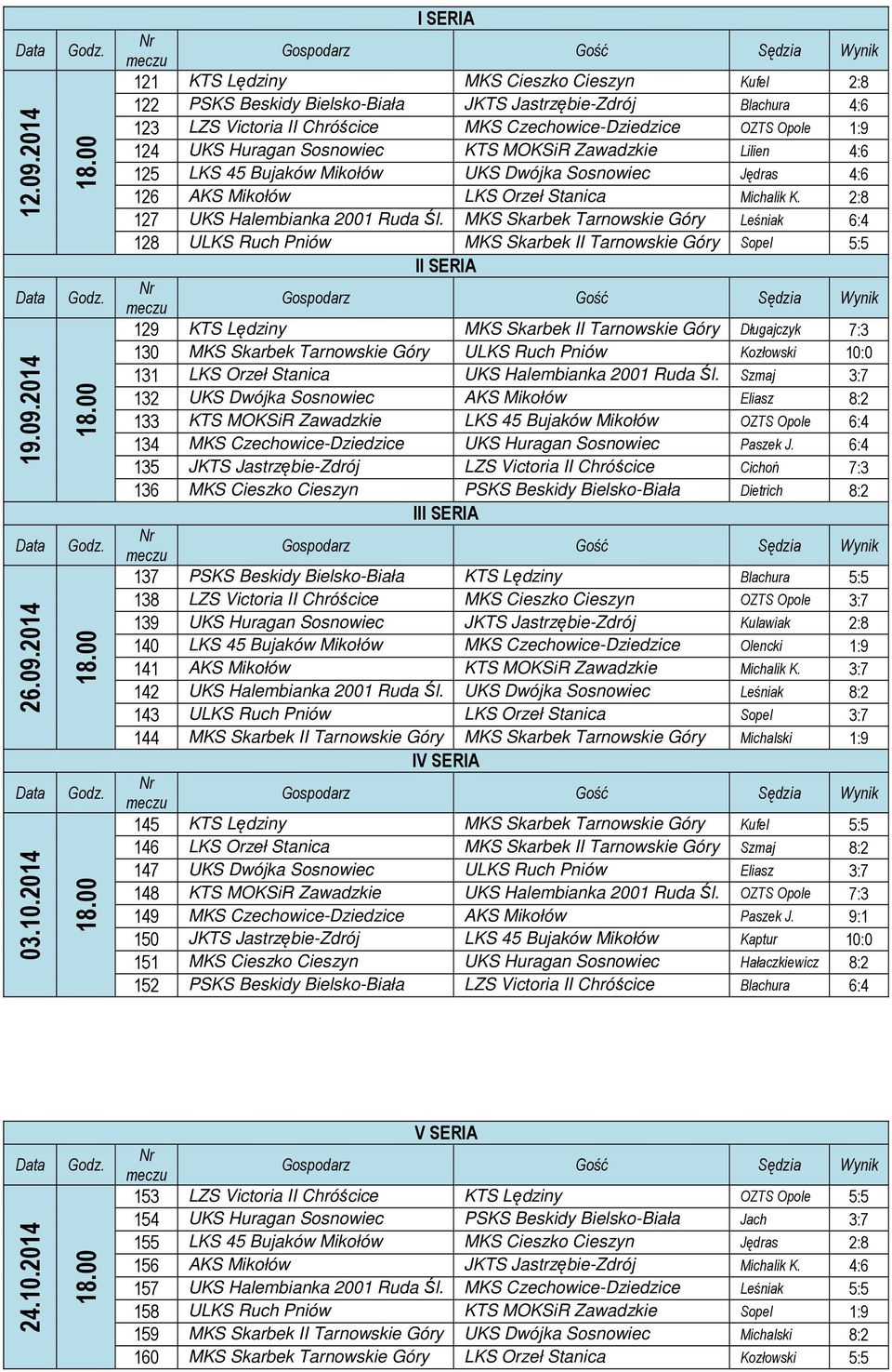 UKS Huragan Sosnowiec KTS MOKSiR Zawadzkie Lilien 4:6 125 LKS 45 Bujaków Mikołów UKS Dwójka Sosnowiec Jędras 4:6 126 AKS Mikołów LKS Orzeł Stanica Michalik K. 2:8 127 UKS Halembianka 2001 Ruda Śl.