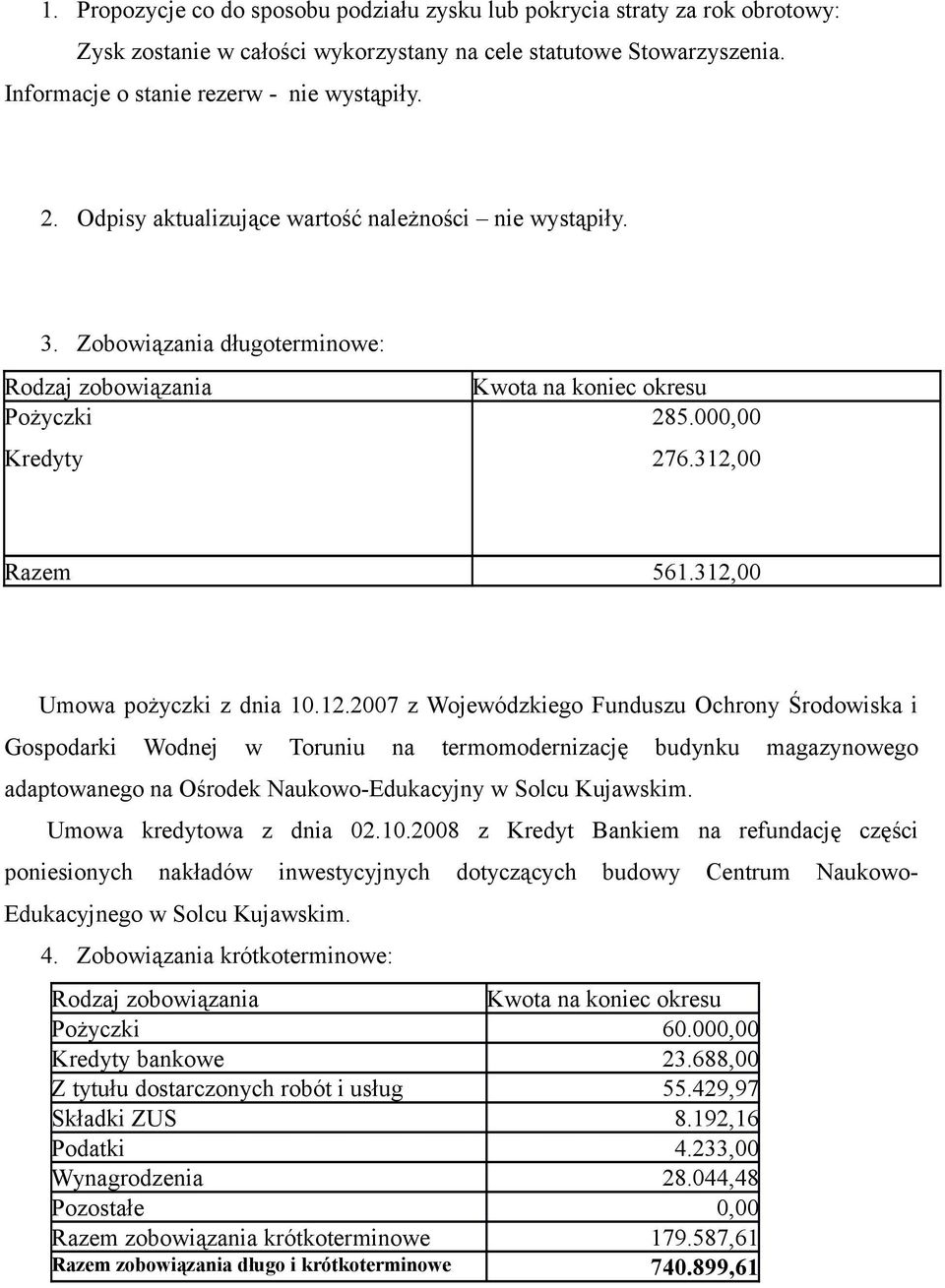 312,00 Umowa pożyczki z dnia 10.12.2007 z Wojewódzkiego Funduszu Ochrony Środowiska i Gospodarki Wodnej w Toruniu na termomodernizację budynku magazynowego adaptowanego na Ośrodek Naukowo-Edukacyjny w Solcu Kujawskim.