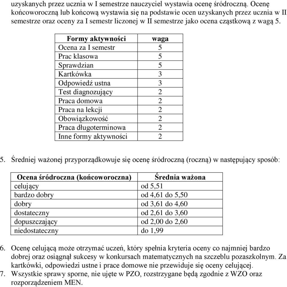 Formy aktywności waga Ocena za I semestr 5 Prac klasowa 5 Sprawdzian 5 Kartkówka 3 Odpowiedź ustna 3 Test diagnozujący 2 Praca domowa 2 Praca na lekcji 2 Obowiązkowość 2 Praca długoterminowa 2 Inne