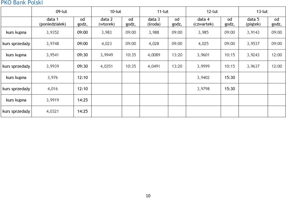 3,9541 09:30 3,9949 10:35 4,0089 13:20 3,9601 10:15 3,9243 12:00 kurs sprzedaży 3,9939 09:30 4,0351 10:35 4,0491 13:20 3,9999 10:15