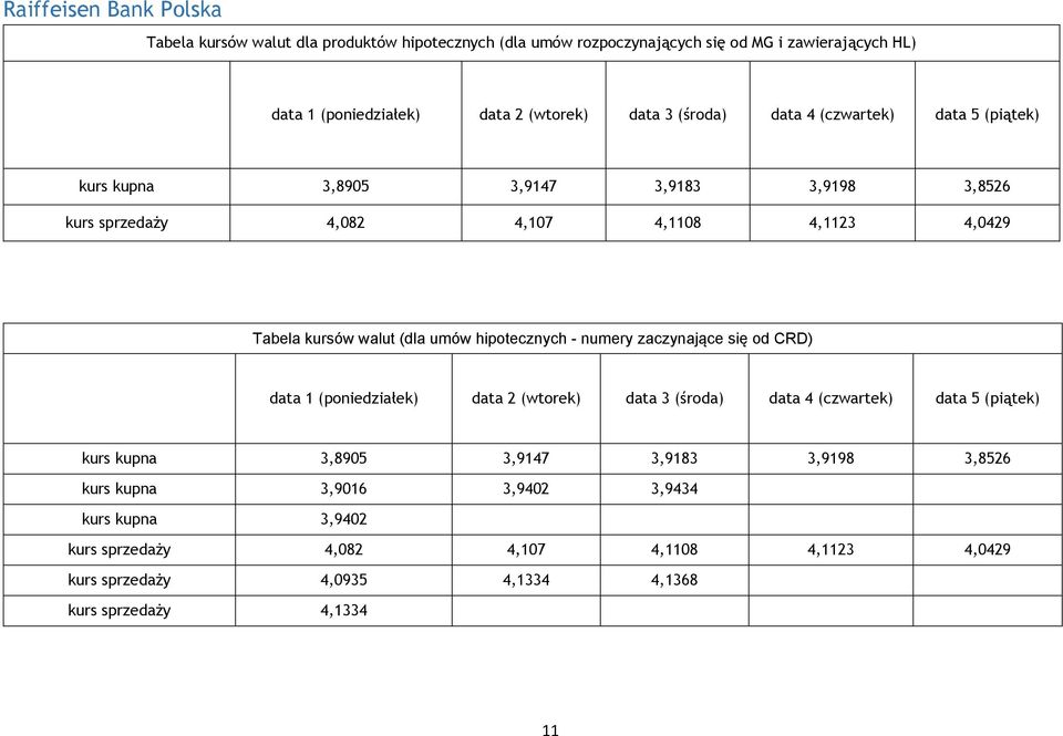hipotecznych - numery zaczynające się CRD) data 1 data 2 data 3 (śra) data 4 data 5 kurs kupna 3,8905 3,9147 3,9183 3,9198 3,8526 kurs kupna