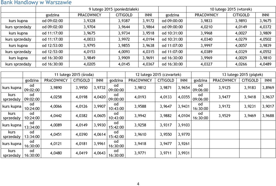 4,0340 4,0279 4,0502 kurs kupna 12:53:00 3,9795 3,9855 3,9638 11:07:00 3,9997 4,0057 3,9839 kurs sprzedaży 12:53:00 4,0153 4,0093 4,0315 11:07:00 4,0389 4,0329 4,0552 kurs kupna 16:30:00 3,9849