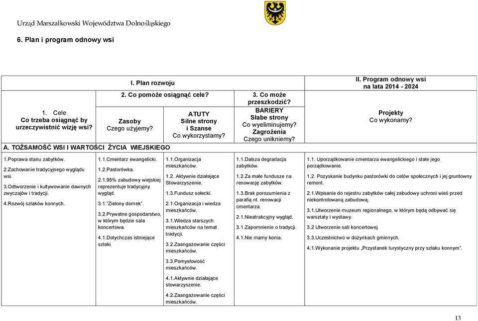 Poprawa stanu zabytków. 2.Zachowanie tradycyjnego wyglądu wsi. 3.Odtworzenie i kultywowanie dawnych zwyczajów i tradycji. 4.Rozwój szlaków konnych. 1.