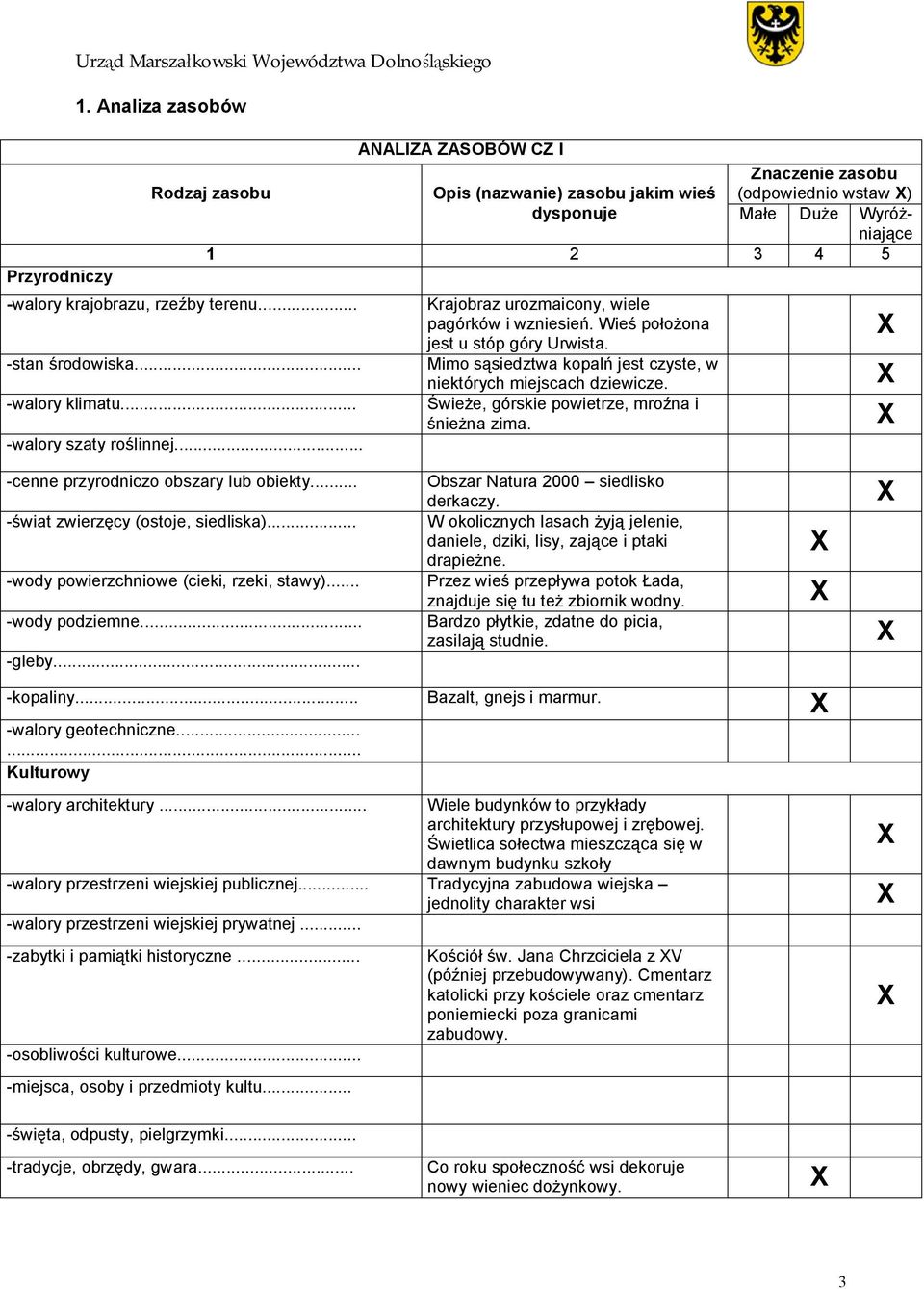 .. -stan środowiska... -walory klimatu... -walory szaty roślinnej... Krajobraz urozmaicony, wiele pagórków i wzniesień. Wieś położona jest u stóp góry Urwista.