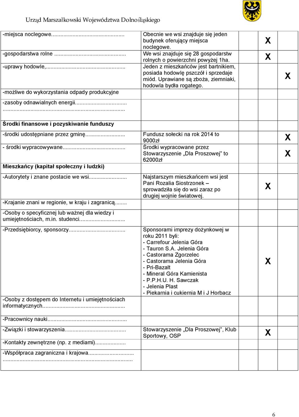 Uprawiane są zboża, ziemniaki, hodowla bydła rogatego. -zasoby odnawialnych energii...... Środki finansowe i pozyskiwanie funduszy -środki udostępniane przez gminę.