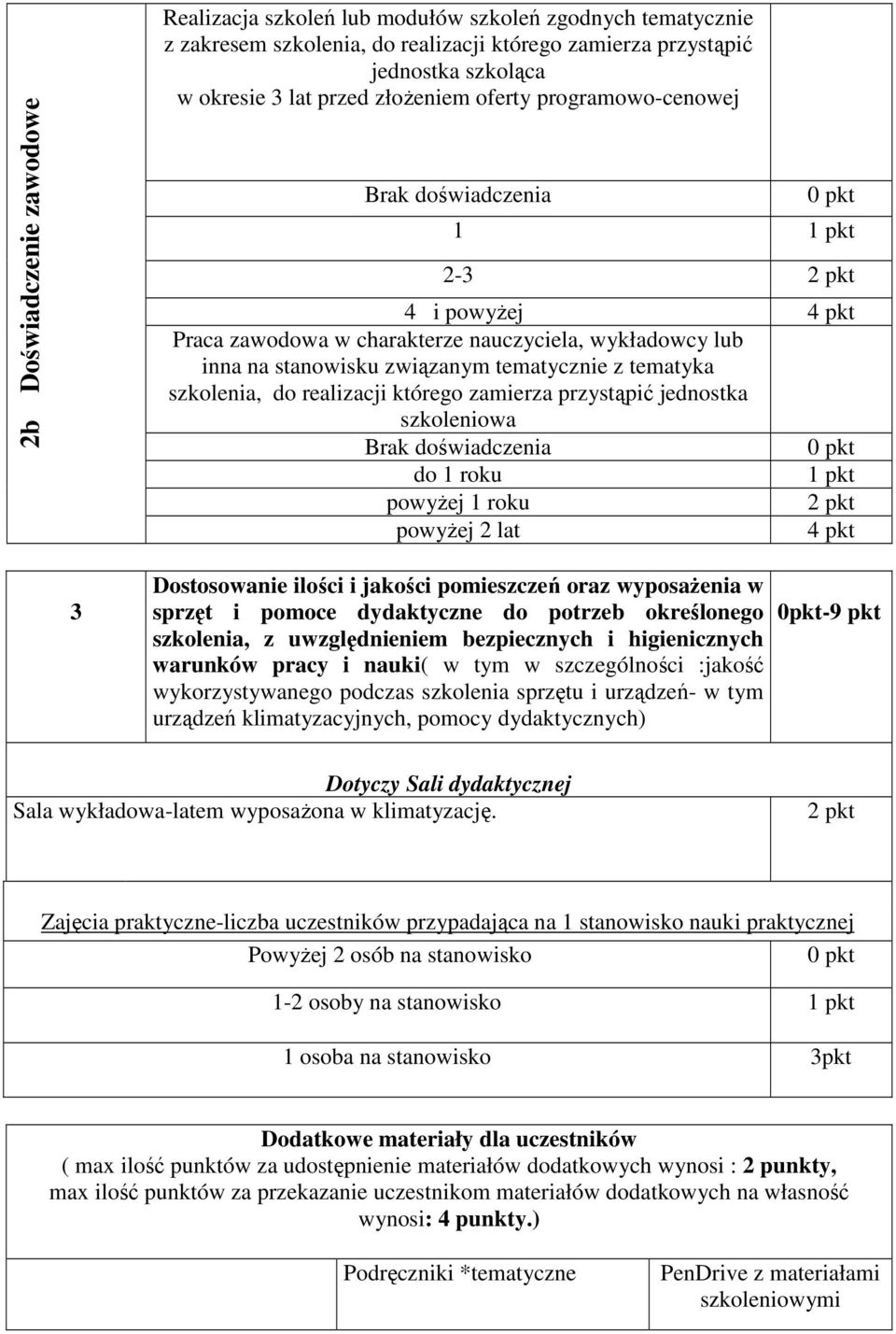 do realizacji którego zamierza przystąpić jednostka szkoleniowa Brak doświadczenia do 1 roku 1 pkt powyŝej 1 roku powyŝej 2 lat 3 Dostosowanie ilości i jakości pomieszczeń oraz wyposaŝenia w sprzęt i