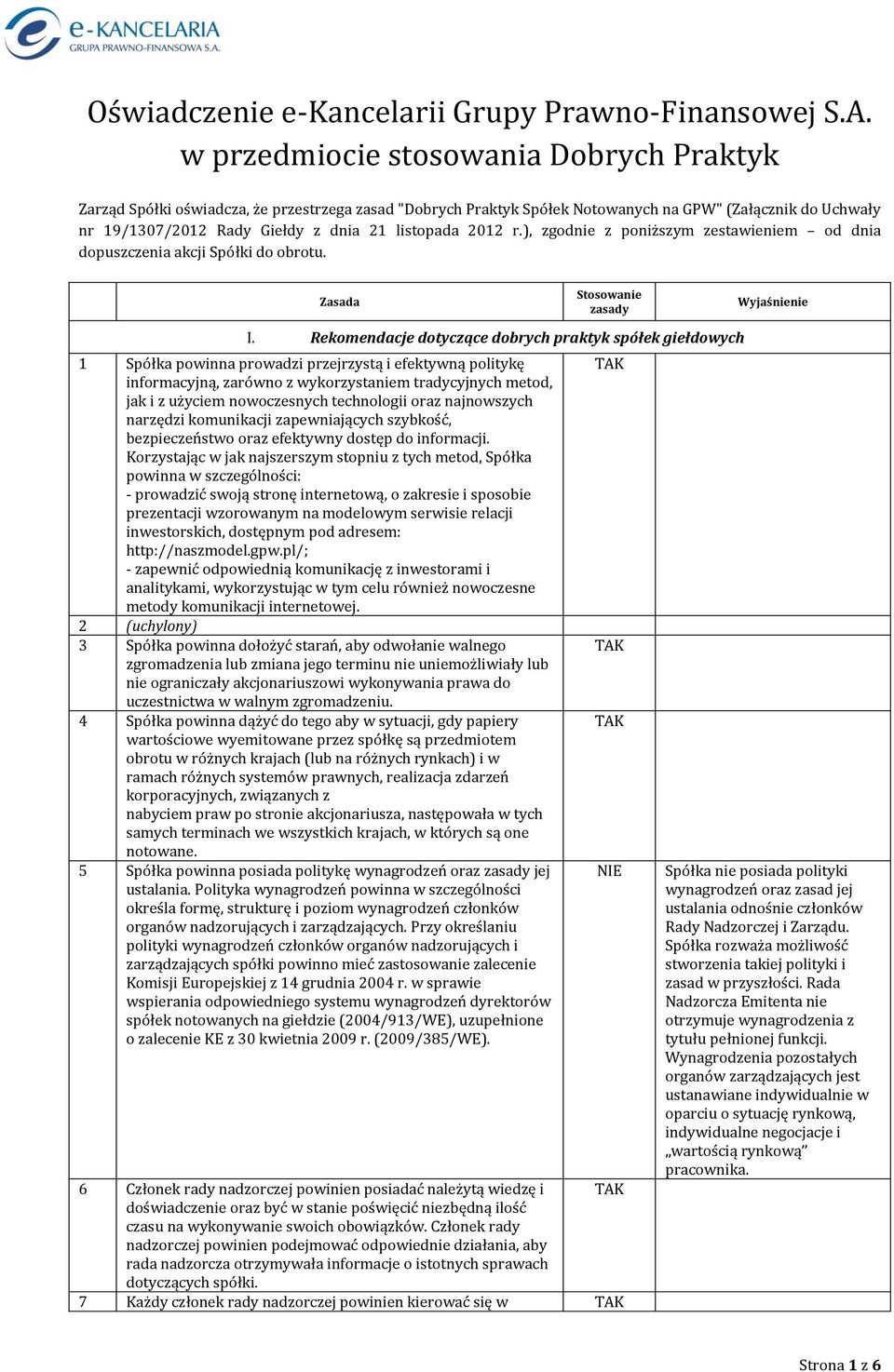 2012 r.), zgodnie z poniższym zestawieniem od dnia dopuszczenia akcji Spółki do obrotu. L P Zasada Stosowanie zasady I.
