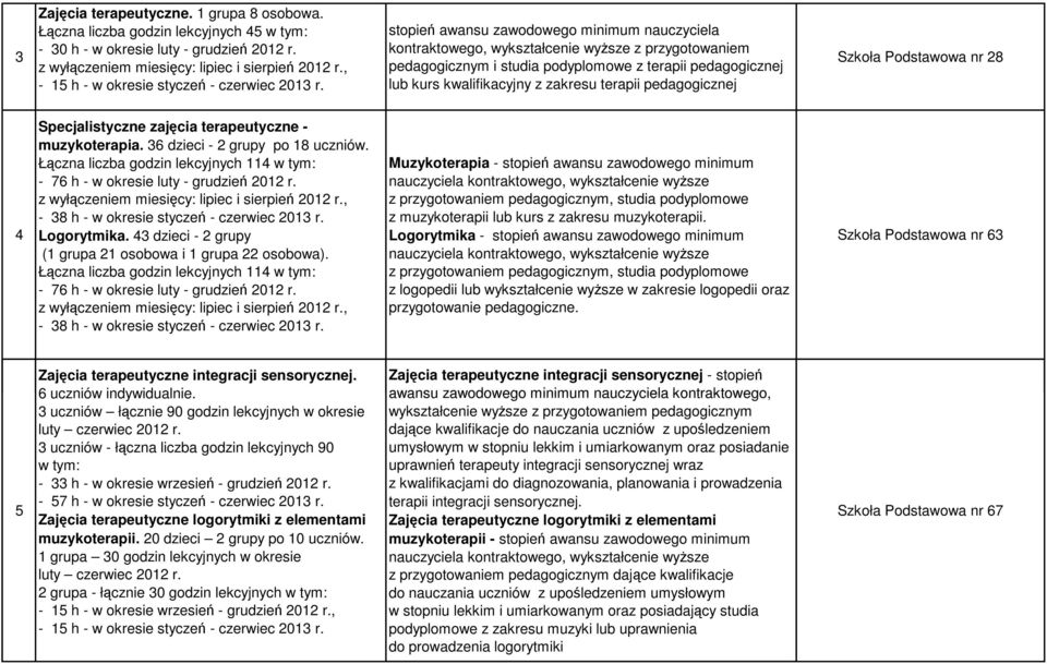 terapeutyczne - muzykoterapia. 36 dzieci - 2 grupy po 18 uczniów. Łączna liczba godzin lekcyjnych 114-76 h - w okresie luty - grudzień 2012 r. - 38 h - w okresie styczeń - czerwiec 2013 r.