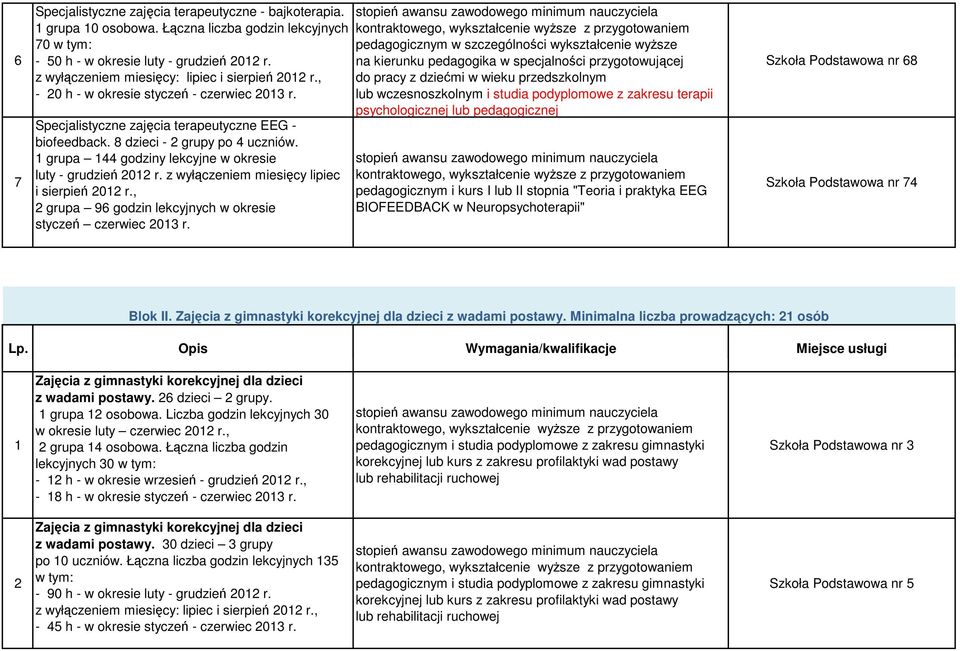 z wyłączeniem miesięcy lipiec i sierpień 2012 r., 2 grupa 96 godzin lekcyjnych w okresie styczeń czerwiec 2013 r.