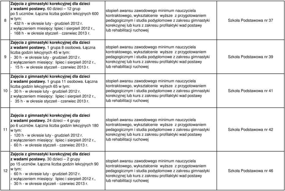 pedagogicznym i studia podyplomowe z zakresu gimnastyki korekcyjnej lub kurs z zakresu profilaktyki wad postawy lub rehabilitacji ruchowej Szkoła Podstawowa nr 37 9 Zajęcia z gimnastyki korekcyjnej