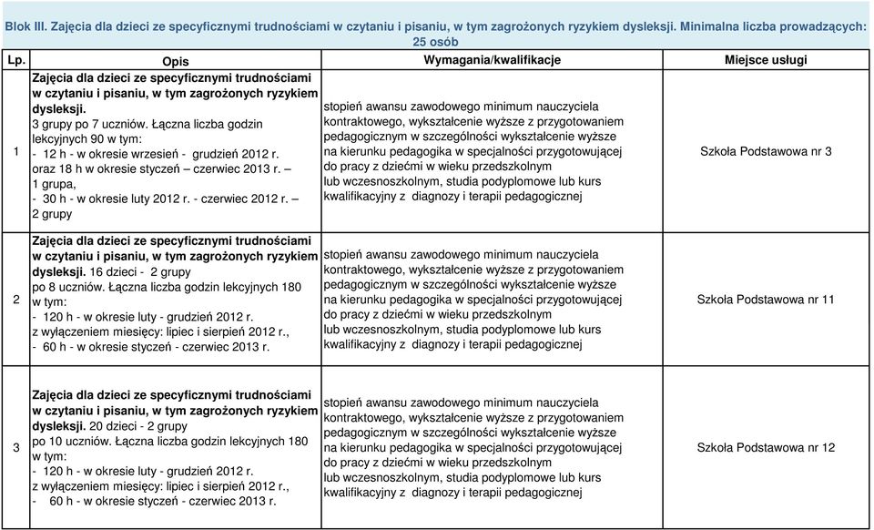 Łączna liczba godzin lekcyjnych 90-12 h - w okresie wrzesień - grudzień 2012 r. oraz 18 h w okresie styczeń czerwiec 2013 r. 1 grupa, - 30 h - w okresie luty 2012 r. - czerwiec 2012 r.