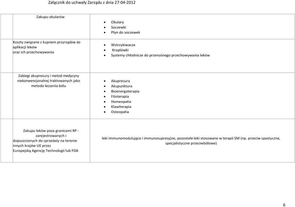 Akupresura Akupunktura Bioenergoterapia Fitoterapia Homeopatia Klawiterapia Osteopatia Zakupu leków poza granicami RP - zarejestrowanych i dopuszczonych do sprzedaży na terenie