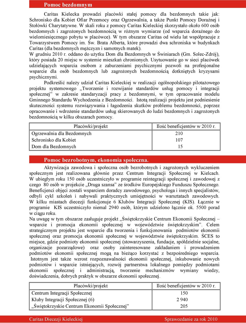 W tym obszarze Caritas od wielu lat współpracuje z Towarzystwem Pomocy im. Św. Brata Alberta, które prowadzi dwa schroniska w budynkach Caritas (dla bezdomnych męŝczyzn i samotnych matek).