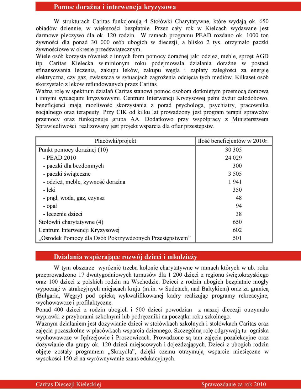 otrzymało paczki Ŝywnościowe w okresie przedświątecznym. Wiele osób korzysta równieŝ z innych form pomocy doraźnej jak: odzieŝ, meble, sprzęt AGD itp.