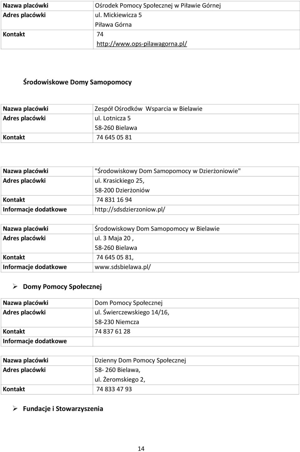 Lotnicza 5 58-260 Bielawa Kontakt 74 645 05 81 "Środowiskowy Dom Samopomocy w Dzierżoniowie" Adres placówki ul. Krasickiego 25, 58-200 Dzierżoniów Kontakt 74 831 16 94 http://sdsdzierzoniow.
