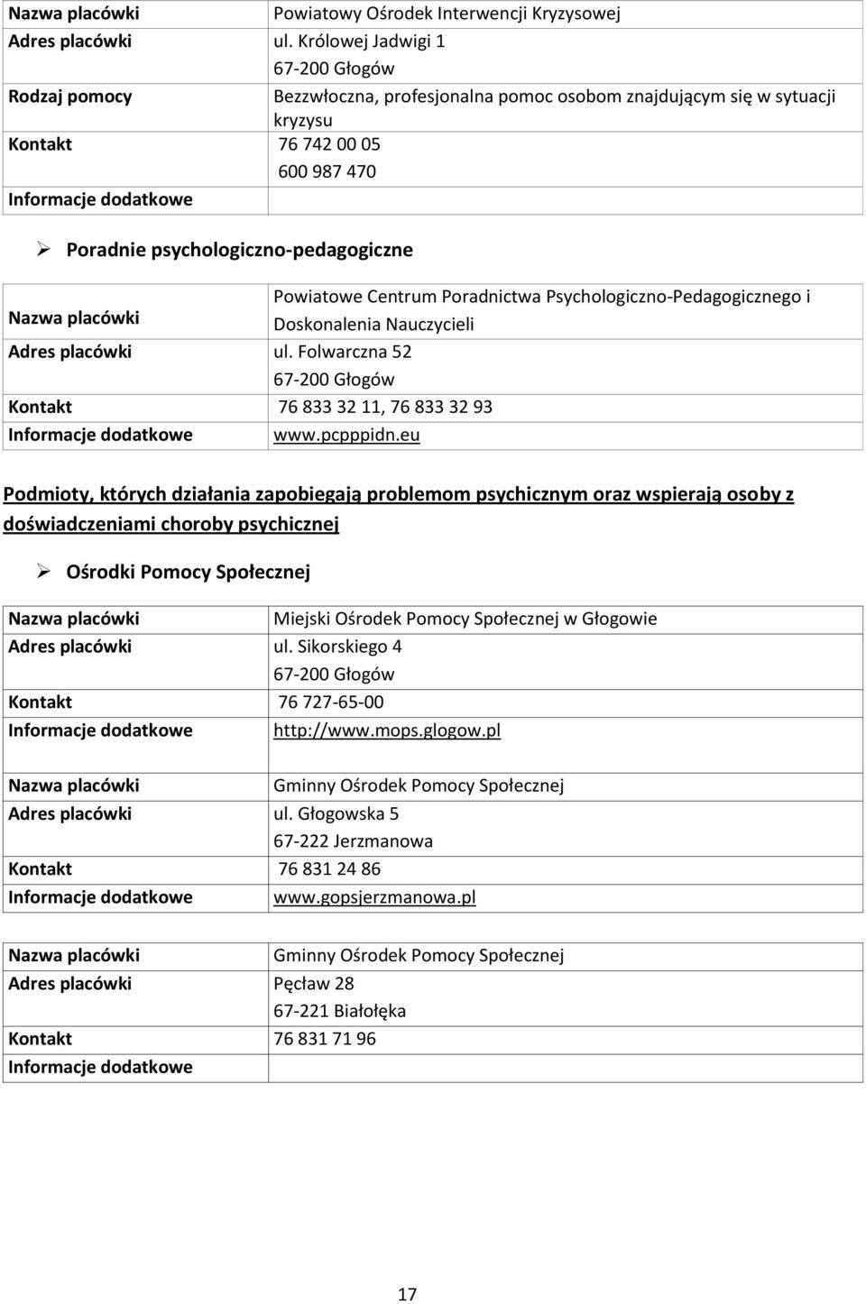 Poradnictwa Psychologiczno-Pedagogicznego i Doskonalenia Nauczycieli Adres placówki ul. Folwarczna 52 67-200 Głogów Kontakt 76 833 32 11, 76 833 32 93 www.pcpppidn.