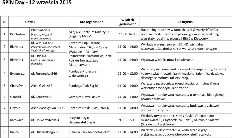 Fordońska 246 Miejskie Centrum Kultury PGE Giganty Mocy Centrum Popularyzacji Matematyki "Signum" przy Wydziale Informatyki Politechniki Białostockiej oraz Polskie Towarzystwo Matematyczne Fundacja