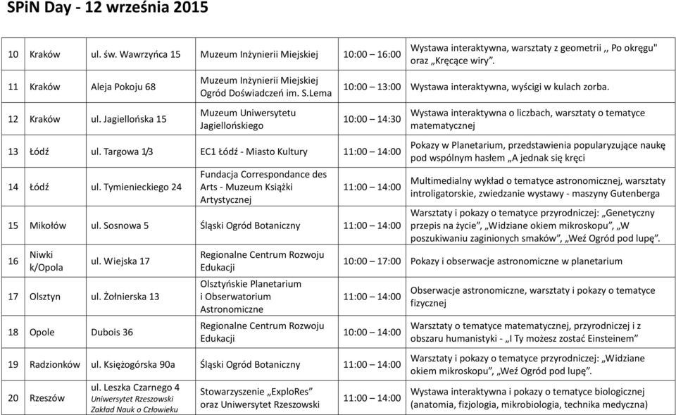 Targowa 1/3 EC1 Łódź - Miasto Kultury 14 Łódź ul. Tymienieckiego 24 Fundacja Correspondance des Arts - Muzeum Książki Artystycznej 15 Mikołów ul. Sosnowa 5 Śląski Ogród Botaniczny 16 Niwki k/opola ul.