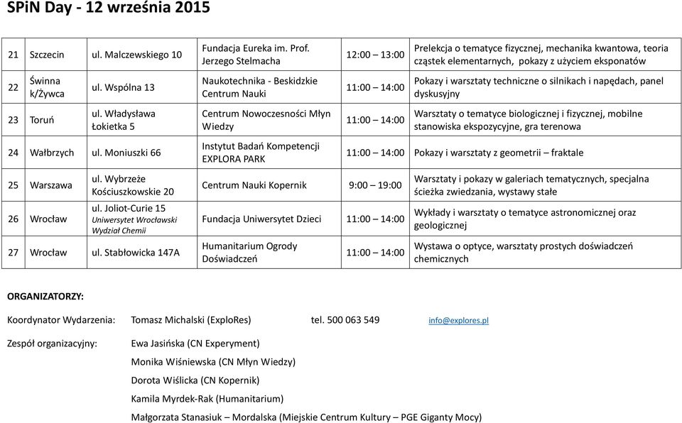 Władysława Łokietka 5 24 Wałbrzych ul. Moniuszki 66 25 Warszawa 26 Wrocław ul. Wybrzeże Kościuszkowskie 20 ul. Joliot-Curie 15 Uniwersytet Wrocławski Wydział Chemii 27 Wrocław ul.