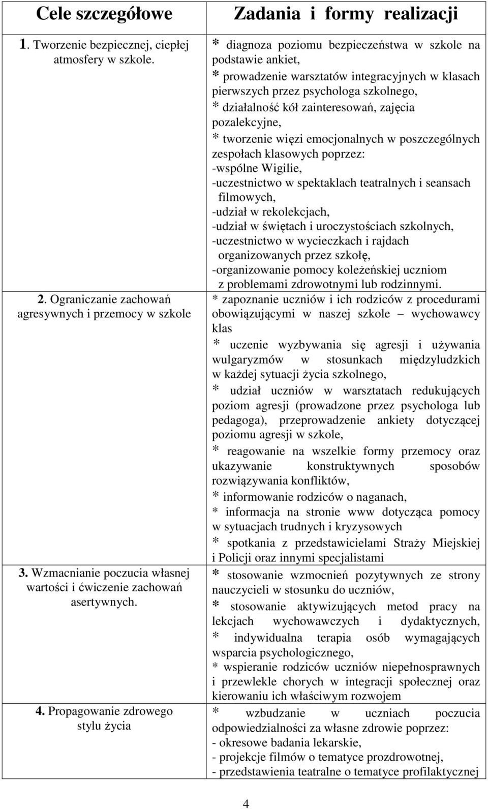 Propagowanie zdrowego stylu życia Zadania i formy realizacji * diagnoza poziomu bezpieczeństwa w szkole na podstawie ankiet, * prowadzenie warsztatów integracyjnych w klasach pierwszych przez