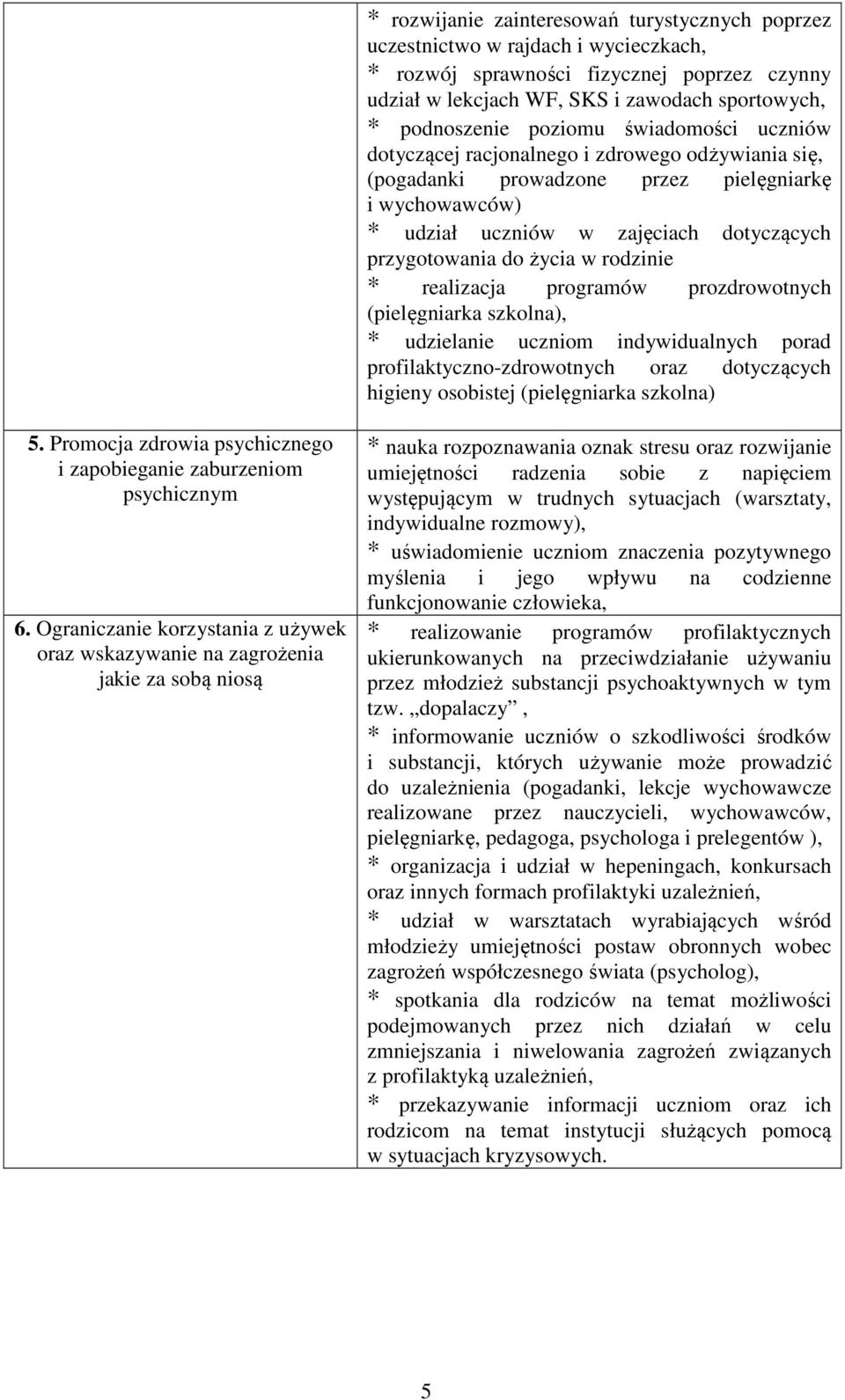 w rodzinie * realizacja programów prozdrowotnych (pielęgniarka szkolna), * udzielanie uczniom indywidualnych porad profilaktyczno-zdrowotnych oraz dotyczących higieny osobistej (pielęgniarka szkolna)