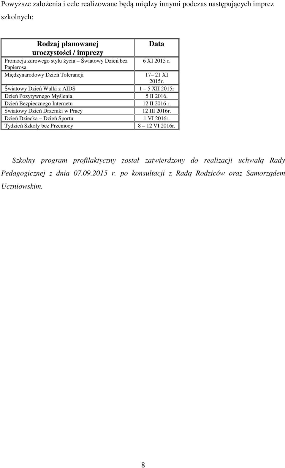 Światowy Dzień Walki z AIDS 1 5 XII 2015r Dzień Pozytywnego Myślenia 5 II 2016. Dzień Bezpiecznego Internetu 12 II 2016 r. Światowy Dzień Drzemki w Pracy 12 III 2016r.