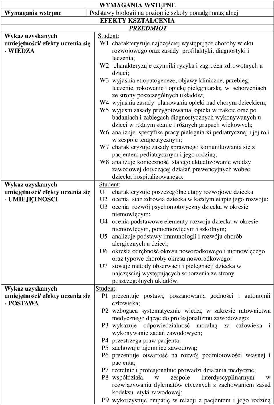 opiekę pielęgniarską w schorzeniach ze strony poszczególnych układów; W4 wyjaśnia zasady planowania opieki nad chorym dzieckiem; W wyjaśni zasady przygotowania, opieki w trakcie oraz po badaniach i