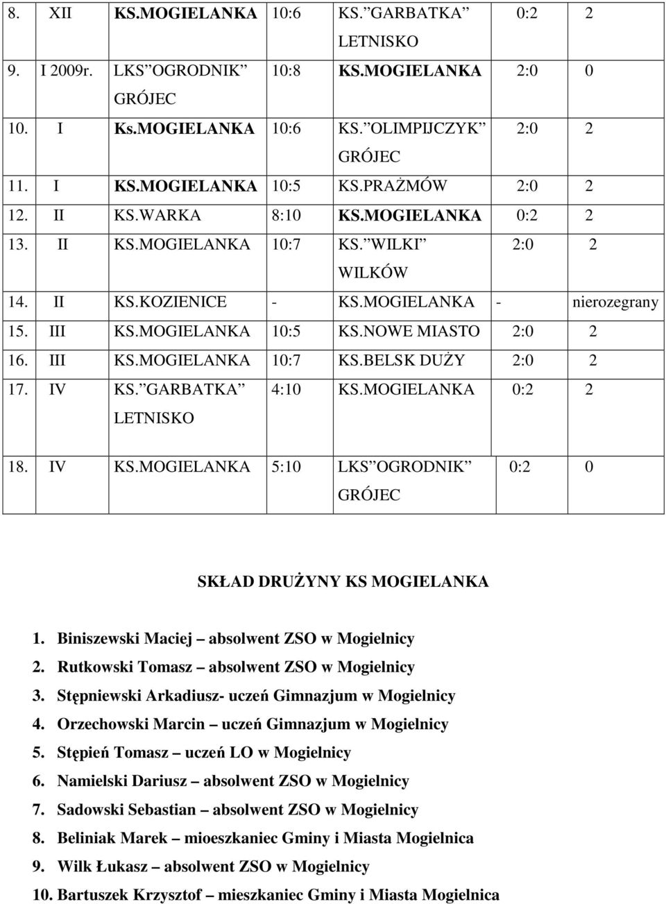 IV KS. GARBATKA LETNISKO 4:10 KS.MOGIELANKA 0:2 2 18. IV KS.MOGIELANKA 5:10 LKS OGRODNIK 0:2 0 SKŁAD DRUśYNY KS MOGIELANKA 1. Biniszewski Maciej absolwent ZSO w Mogielnicy 2.