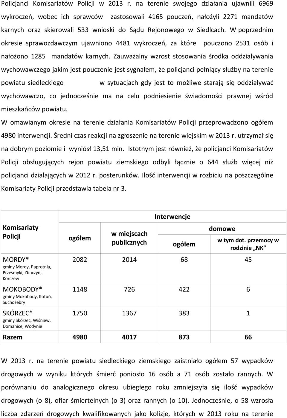 W poprzednim okresie sprawozdawczym ujawniono 4481 wykroczeń, za które pouczono 2531 osób i nałożono 1285 mandatów karnych.