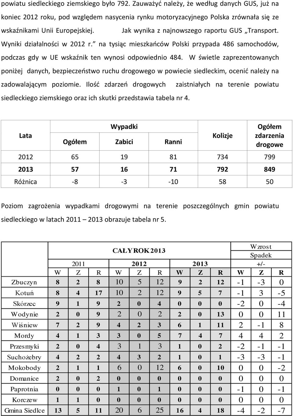 Jak wynika z najnowszego raportu GUS Transport. Wyniki działalności w 2012 r. na tysiąc mieszkańców Polski przypada 486 samochodów, podczas gdy w UE wskaźnik ten wynosi odpowiednio 484.