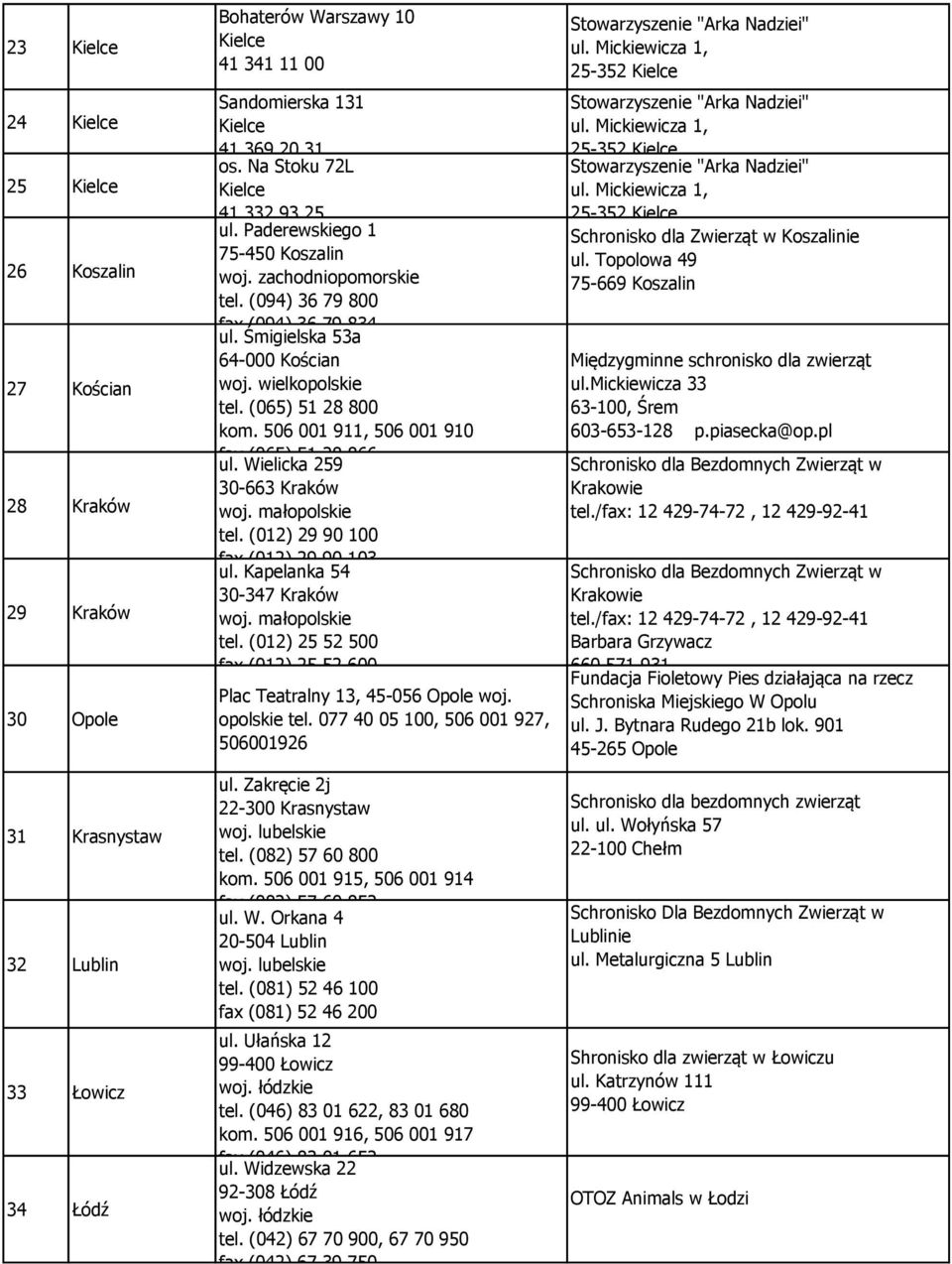 506 001 911, 506 001 910 fax (065) 51 28 866 ul. Wielicka 259 30-663 Kraków woj. małopolskie tel. (012) 29 90 100 fax (012) 29 90 103 ul. Kapelanka 54 30-347 Kraków woj. małopolskie tel. (012) 25 52 500 fax (012) 25 52 600 Plac Teatralny 13, 45-056 Opole woj.