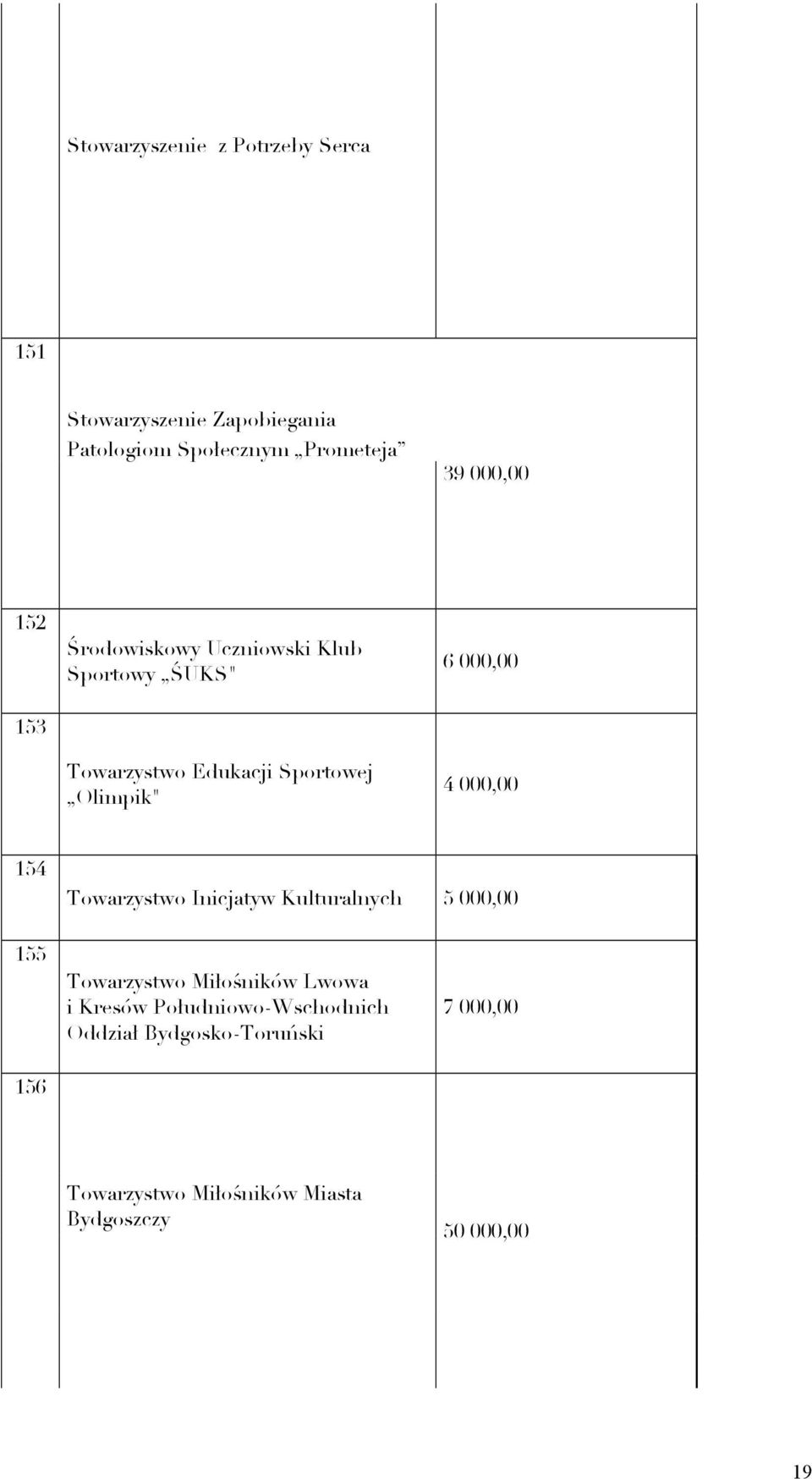 Olimpik" 4 000,00 154 Towarzystwo Inicjatyw Kulturalnych 5 000,00 155 Towarzystwo Miłośników Lwowa i