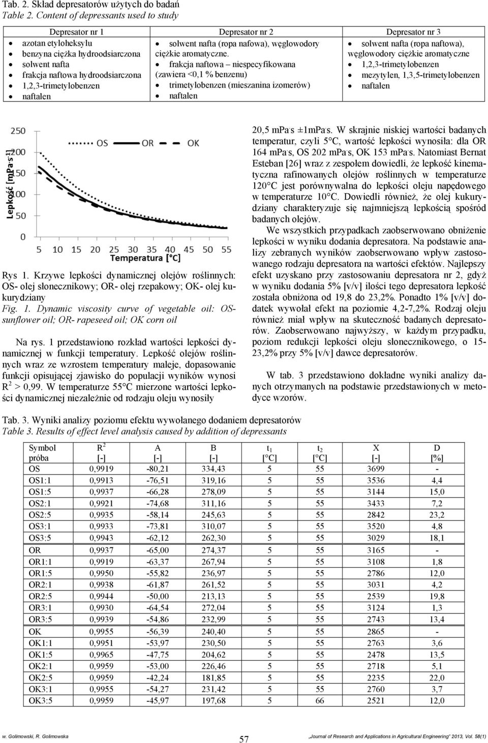 1,2,3-trimetylobenzen solwent nafta (ropa naftowa), węglowodory ciężkie aromatyczne 1,2,3-trimetylobenzen mezytylen, 1,3,5-trimetylobenzen Rys 1.