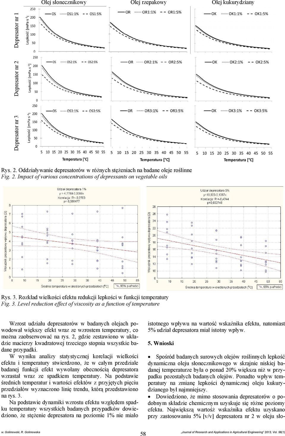 Level reduction effect of viscosity as a function of temperature Wzrost udziału depresatorów w badanych olejach powodował większy efekt wraz ze wzrostem temperatury, co można zaobserwować na rys.