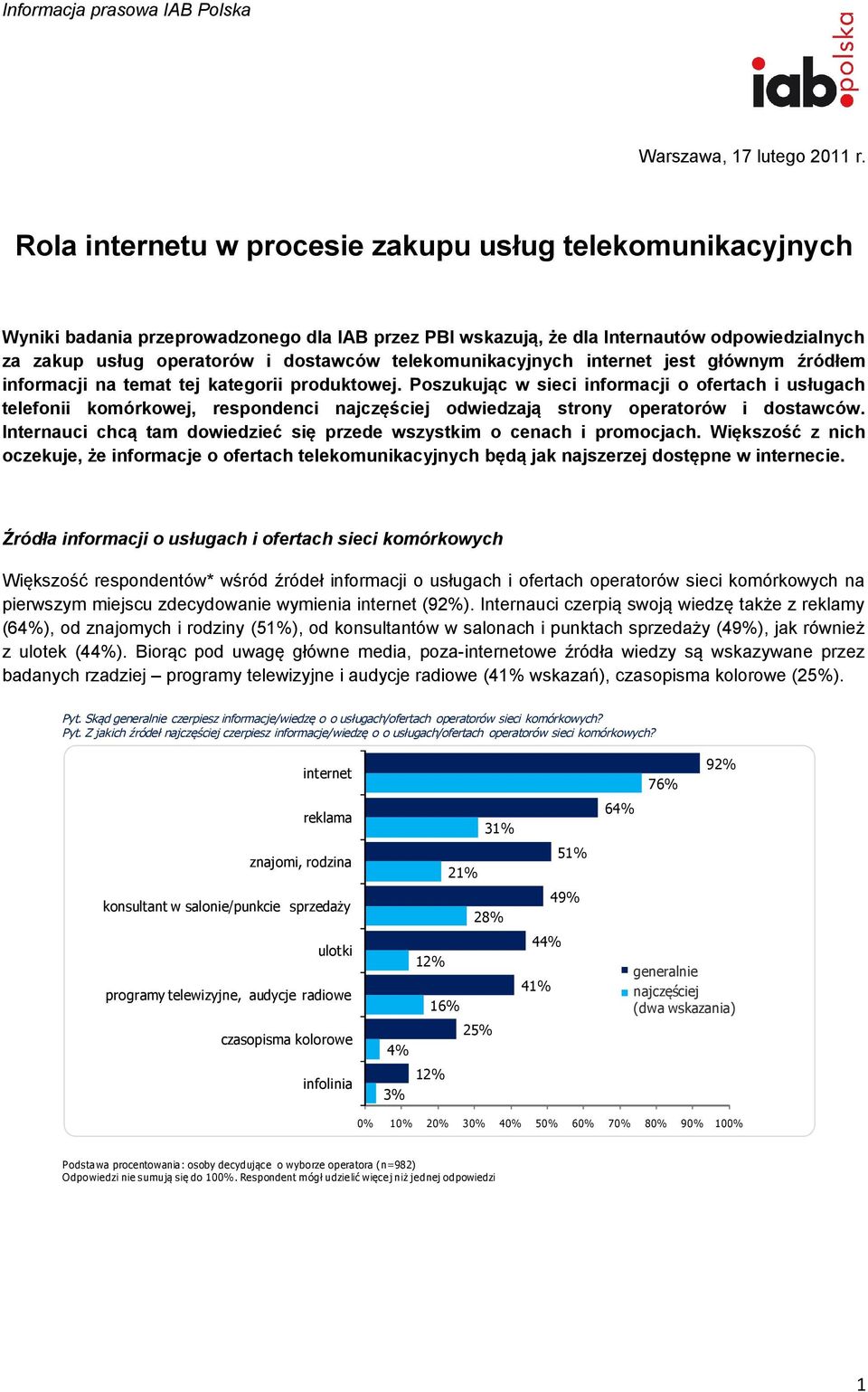 telekomunikacyjnych internet jest głównym źródłem informacji na temat tej kategorii produktowej.