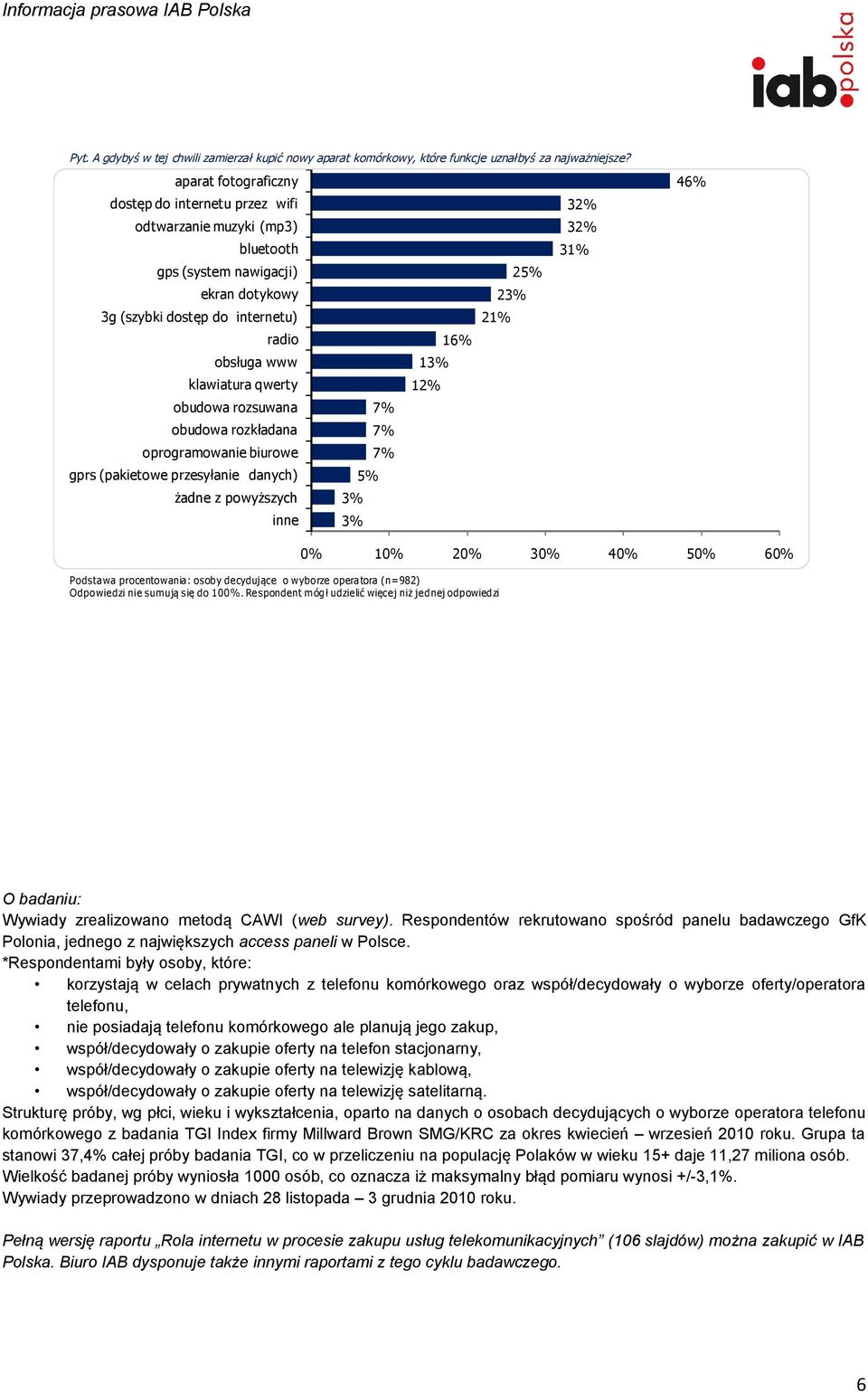 13% klawiatura qwerty obudowa rozsuwana obudowa rozkładana oprogramowanie biurowe gprs (pakietowe przesyłanie danych) 5% żadne z powyższych 3% inne 3% 46% Podstawa procentowania: osoby decydujące o