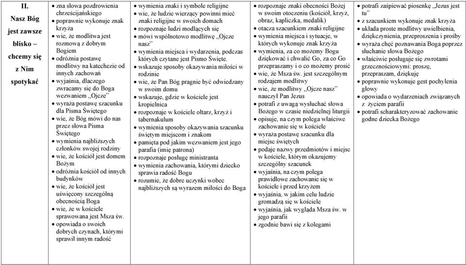 najbliższych członków swojej rodziny wie, że kościół jest domem Bożym odróżnia kościół od innych budynków wie, że kościół jest uświęcony szczególną obecnością Boga wie, że w kościele sprawowana jest