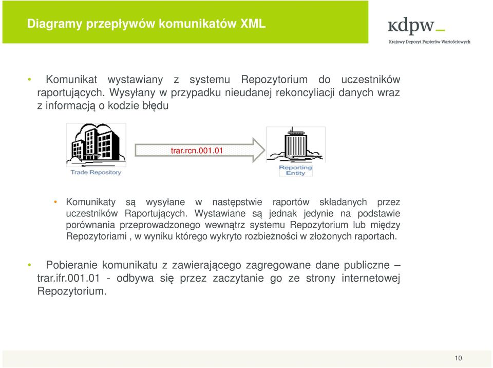 01 Komunikaty są wysyłane w następstwie raportów składanych przez uczestników Raportujących.