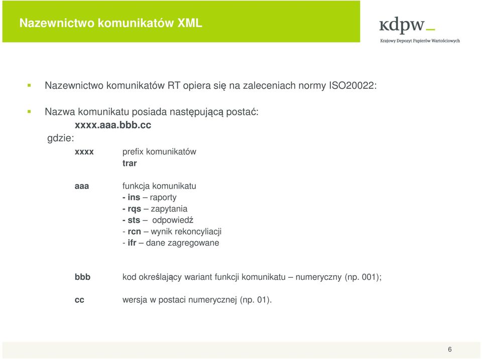 cc gdzie: xxxx prefix komunikatów trar aaa funkcja komunikatu - ins raporty - rqs zapytania - sts